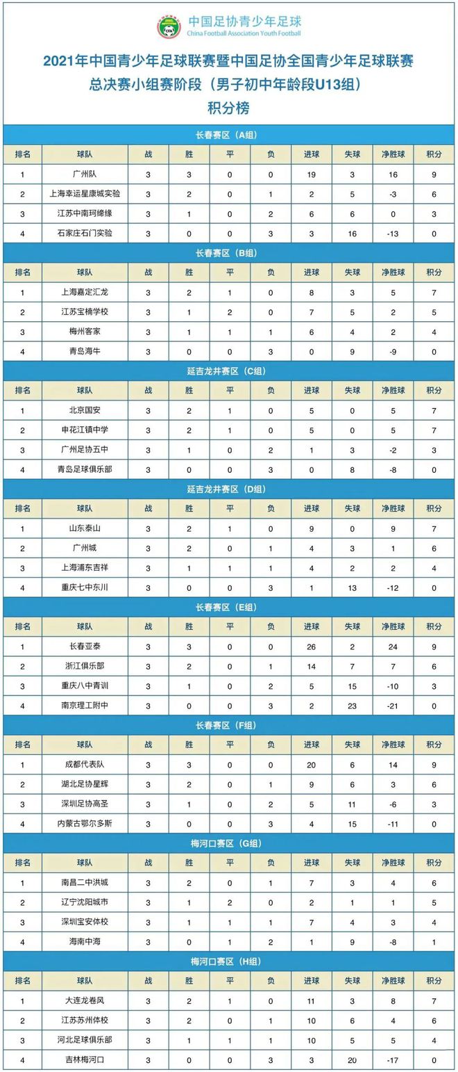 爱游戏入口-广州富力强势领先，继续加强积分榜优势的简单介绍