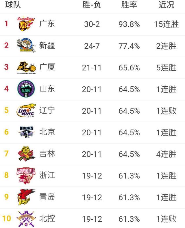 爱游戏网页版登录入口-包含CBA球队场馆安全问题，重视程度如何？的词条