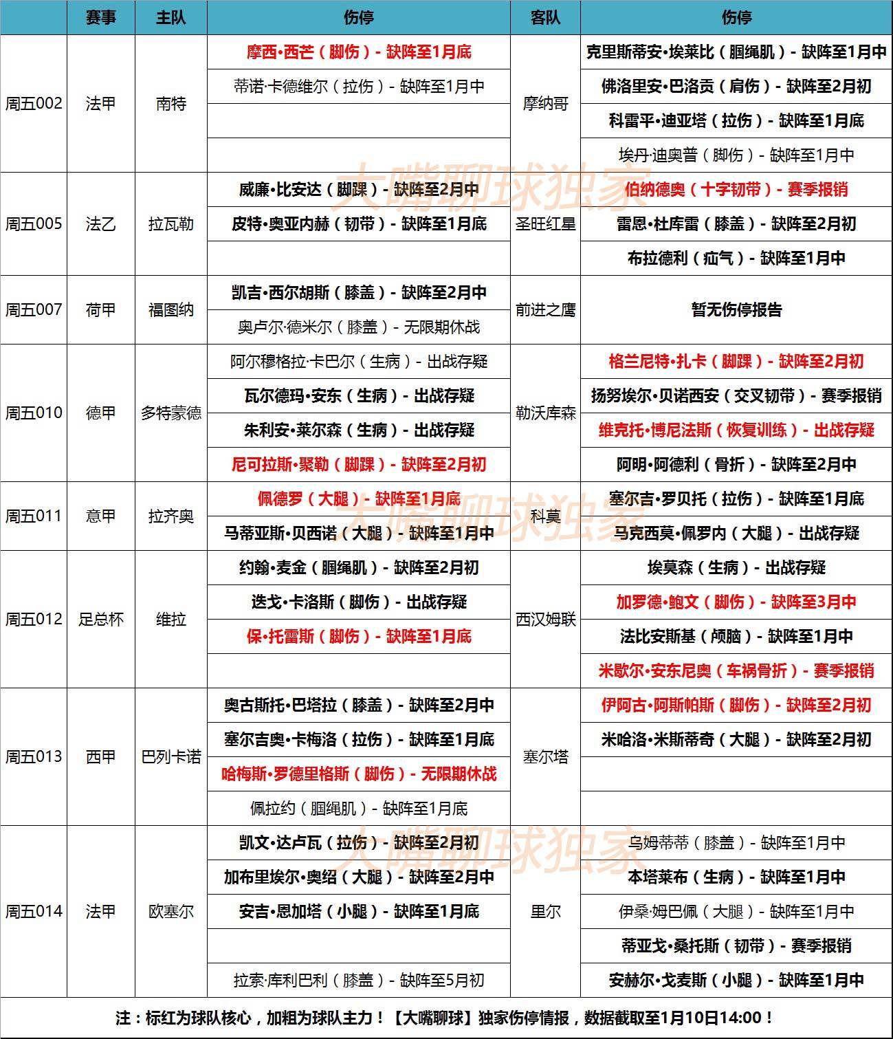 爱游戏培训-球员伤停情况汇总，对球队实力造成一定影响的简单介绍