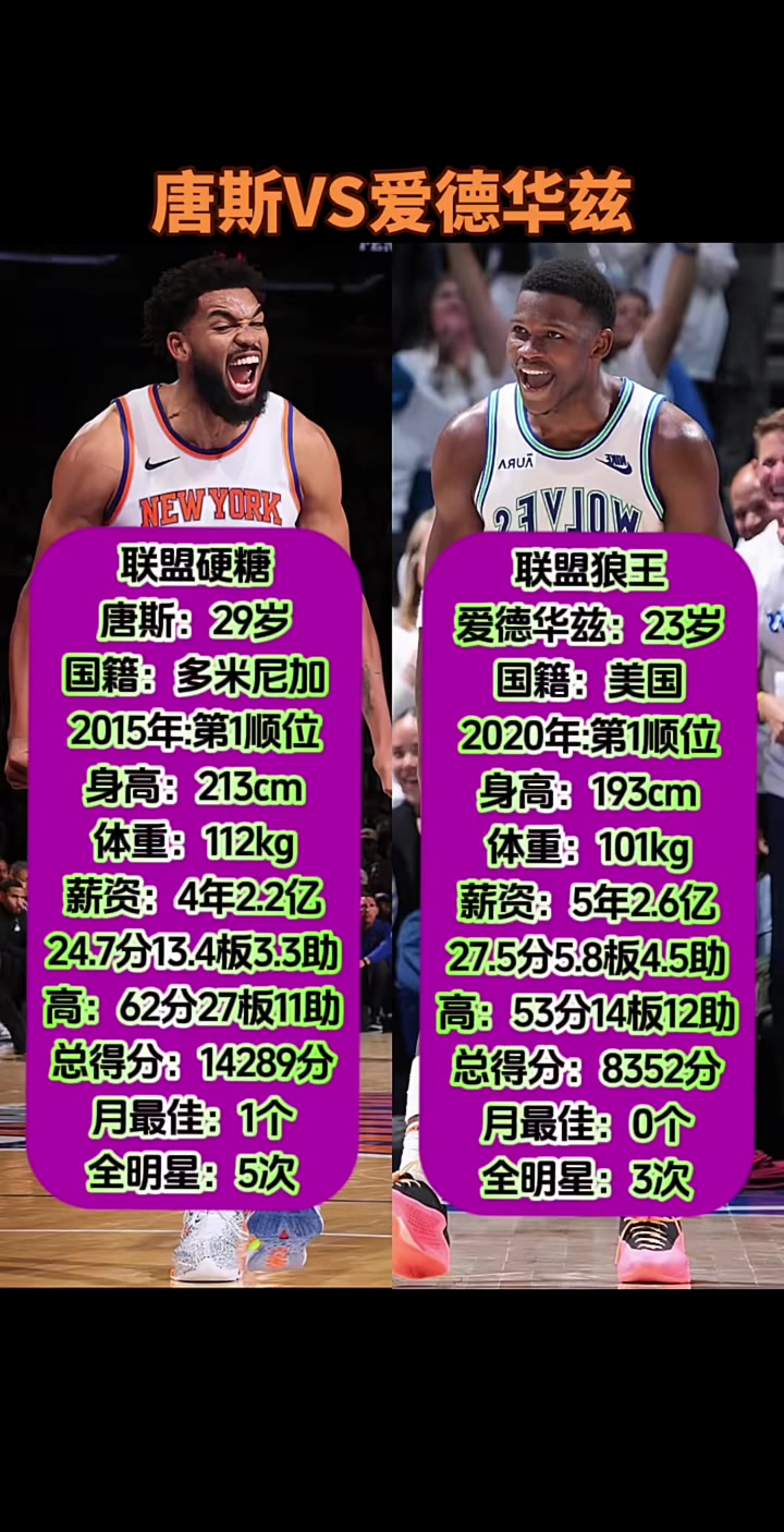 爱游戏竞技-森林狼再次胜出！唐斯再创佳绩夺冠