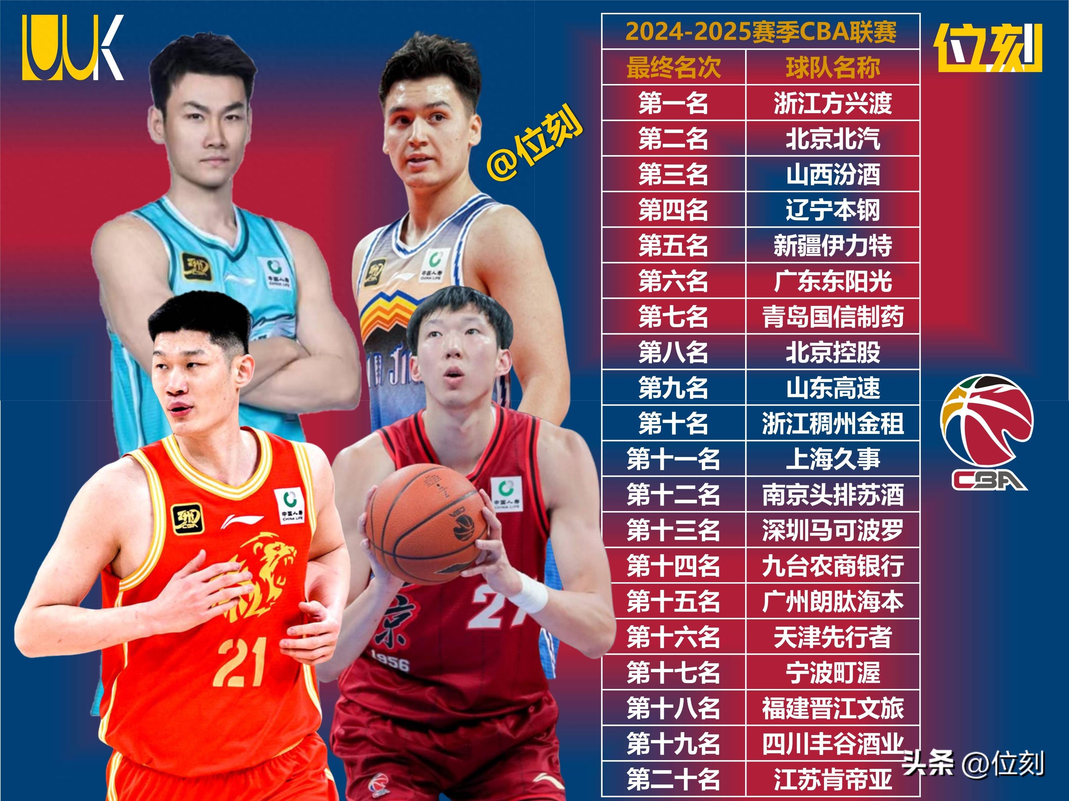 爱游戏官方入口-CBA新赛季开幕,各支球队备战状况亮眼的简单介绍