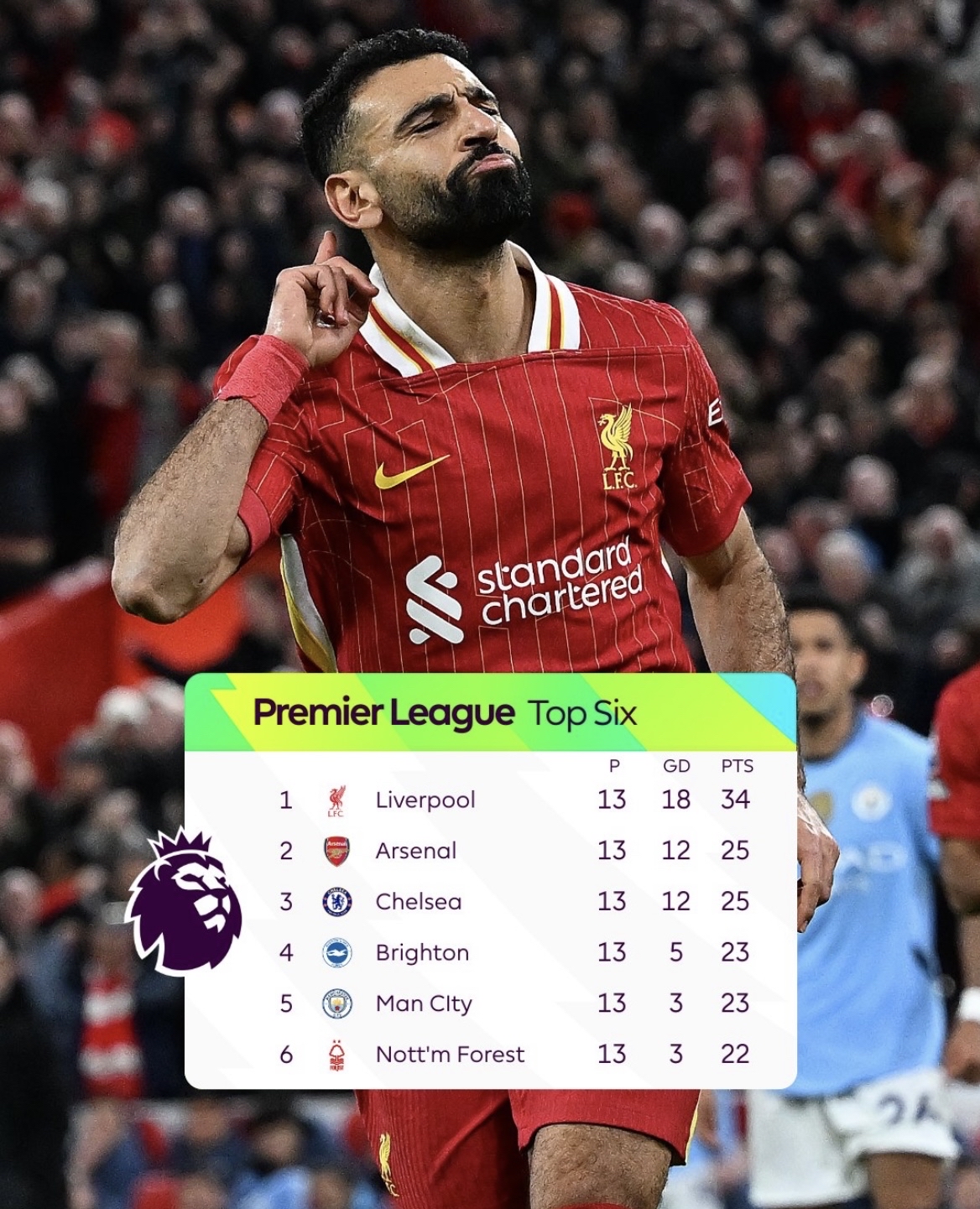 爱游戏地址-利物浦拒绝输球,稳居积分榜首位的简单介绍